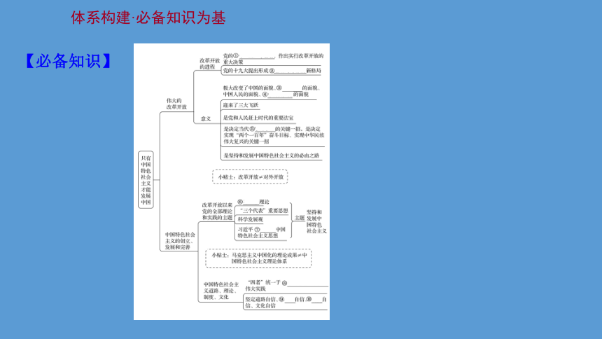 新教材2022版新高考政治一輪複習課件必修1第三課只有中國特色