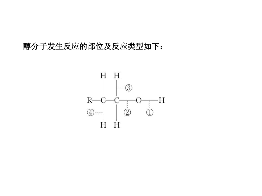 2014年高考化学一轮复习专题（鲁科版）选修烃的衍生物（共99张PPT）