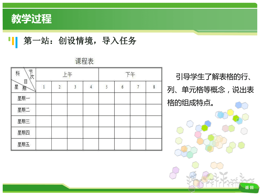 高中信息技术《计算机应用基础--制作Word表格》获奖课件（18张）