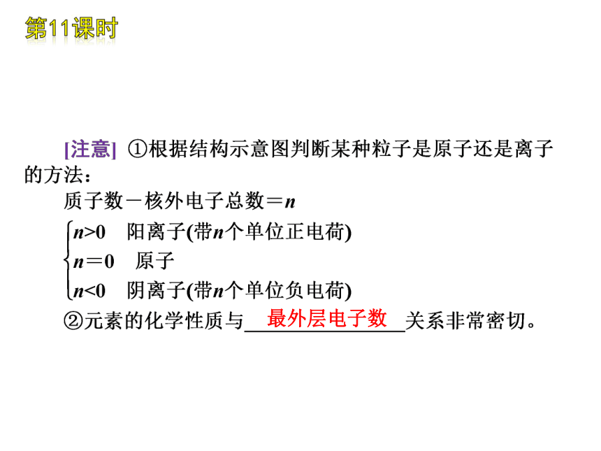 2012年中考一轮复习化学精品课件科粤教版（含2011中考真题）第2单元物质构成的奥秘部分（66张ppt）