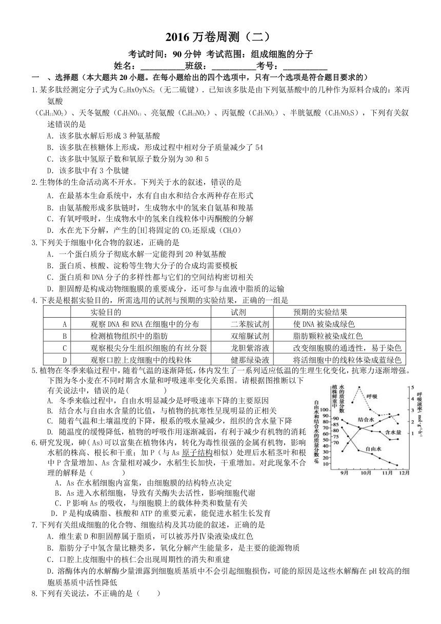 （衡水万卷）2016届高三生物二轮复习高考周测卷（含答案解析）周测（二） 组成细胞的分子