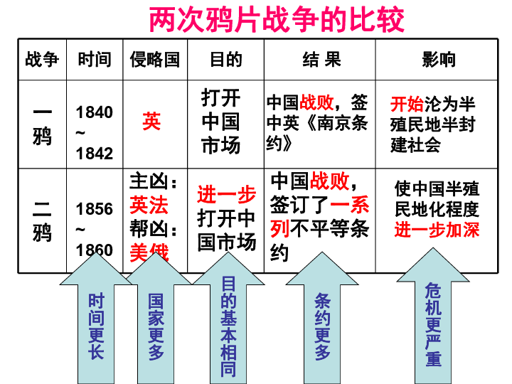 《民族危機與中國人民的英勇抗爭》第三課時 甲午中日戰爭 課件