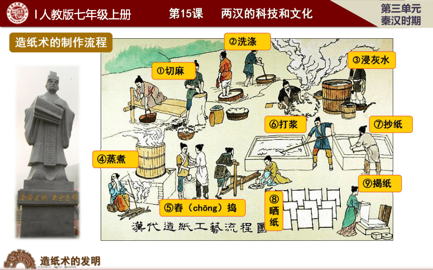 人教版新版七上第15课 两汉的科技和文化 课件（32张）