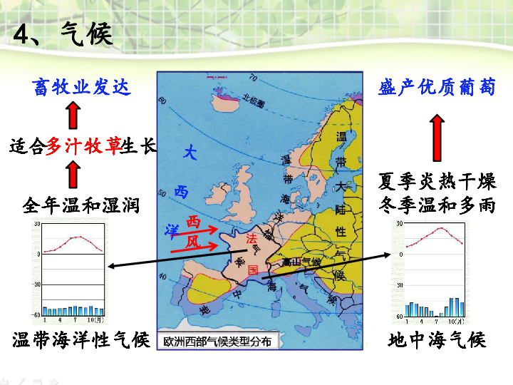 湘教版七年级地理下册课件84法国课件共26张ppt