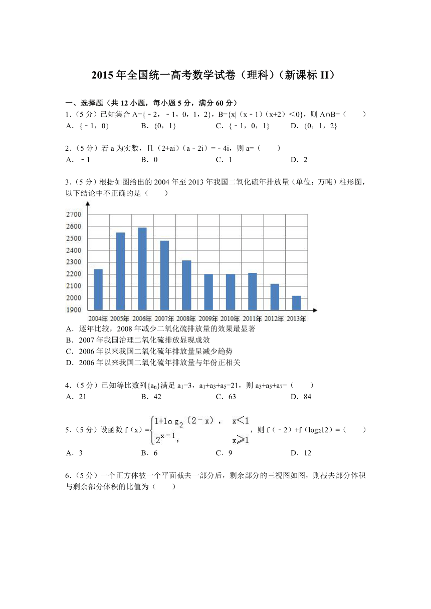 2015年全国统一高考数学试卷(理科)(新课标II)（解析版）