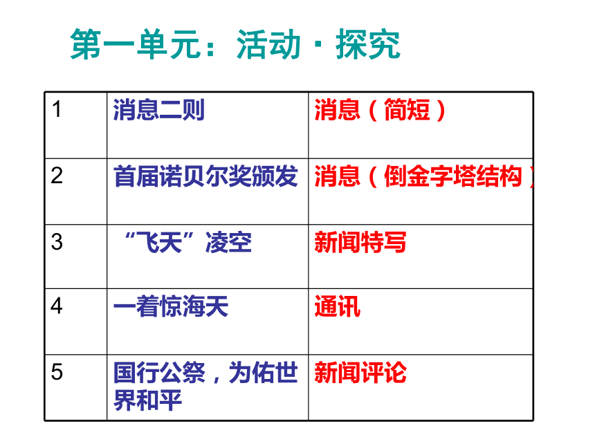 2021—2022学年部编版语文八年级上册第一单元单元分析 课件（共27张PPT）