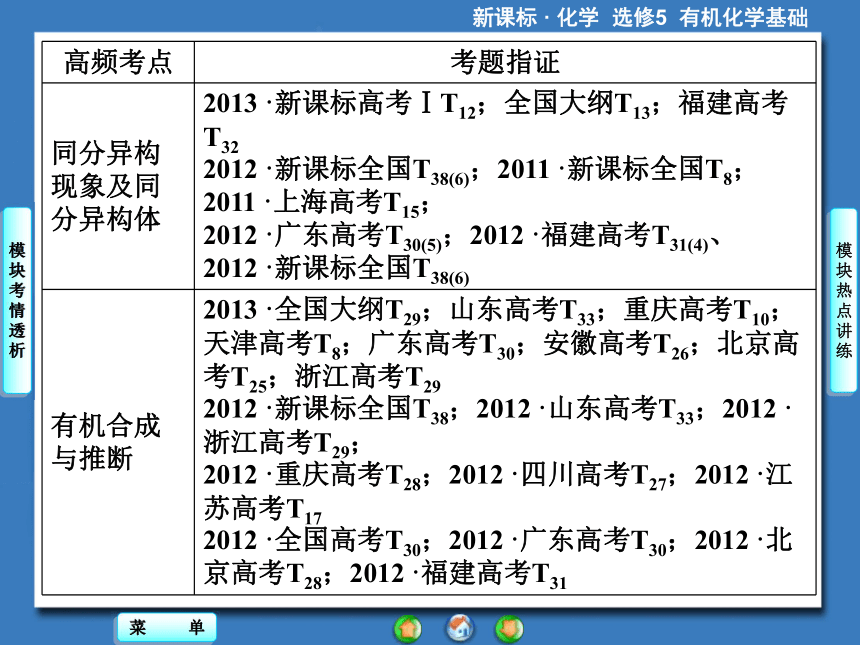 【课堂新坐标】（教师用书独具）2014年高中化学选修五课件【教学目标分析+教学方案设计+课前自主导学】模块高考热点透视（77张ppt）