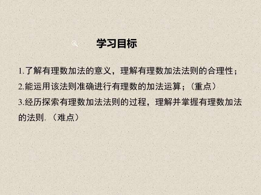 2.6.1 有理数的加法法则  课件