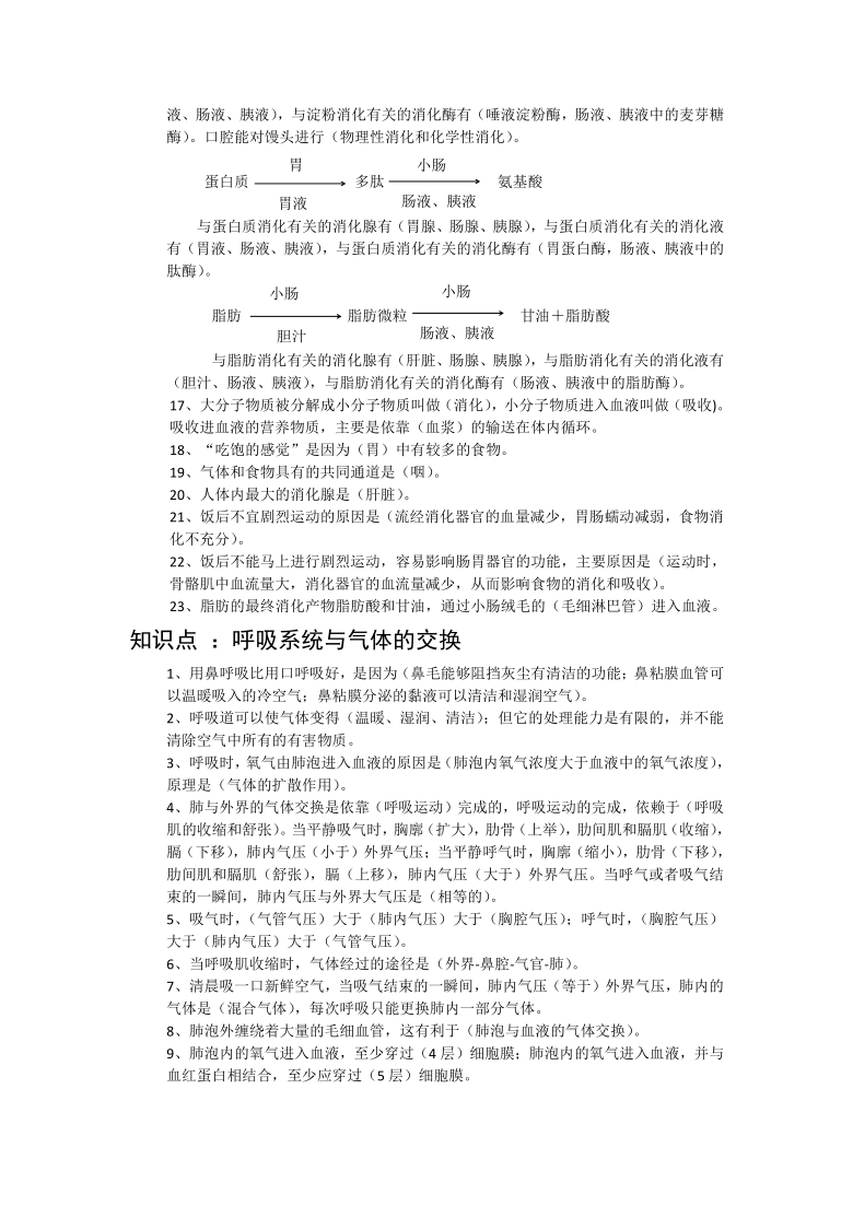 人教版生物七年级下册常考知识点精细梳理