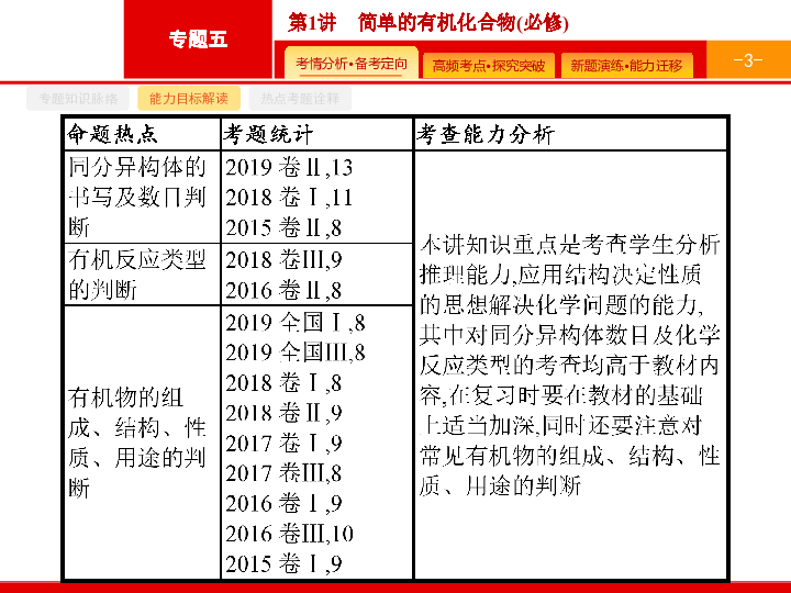 （四川）2020版化学高考二轮课件：简单的有机化合物（必修）将讲与练含答案 【PPT45张】