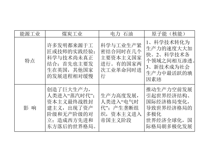 2018人教版历史中考全程专题强化 专题八 三次科技革命与全球化