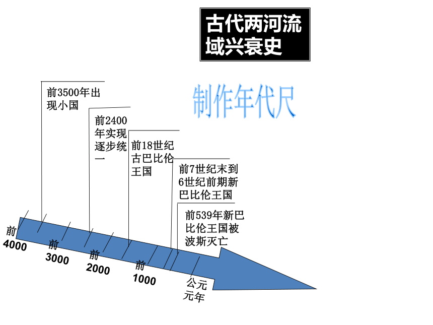 第2课  古代两河流域 (共16张PPT)