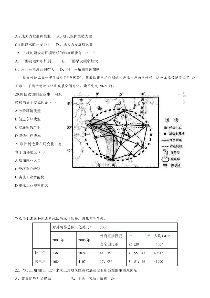 江西南昌八一中学、洪都中学、麻丘中学等六校16-17学年高二上期末--地理