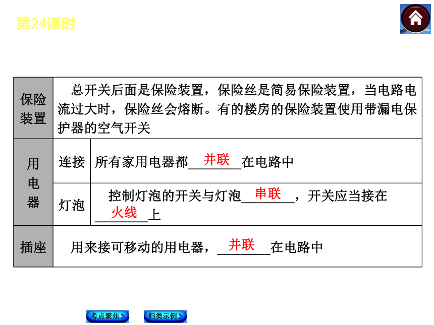 【最新—中考必备】2014人教版中考复习方案课件（考点聚焦+归类探究）：第24课时 家庭电路 安全用电（以2013年真题为例）