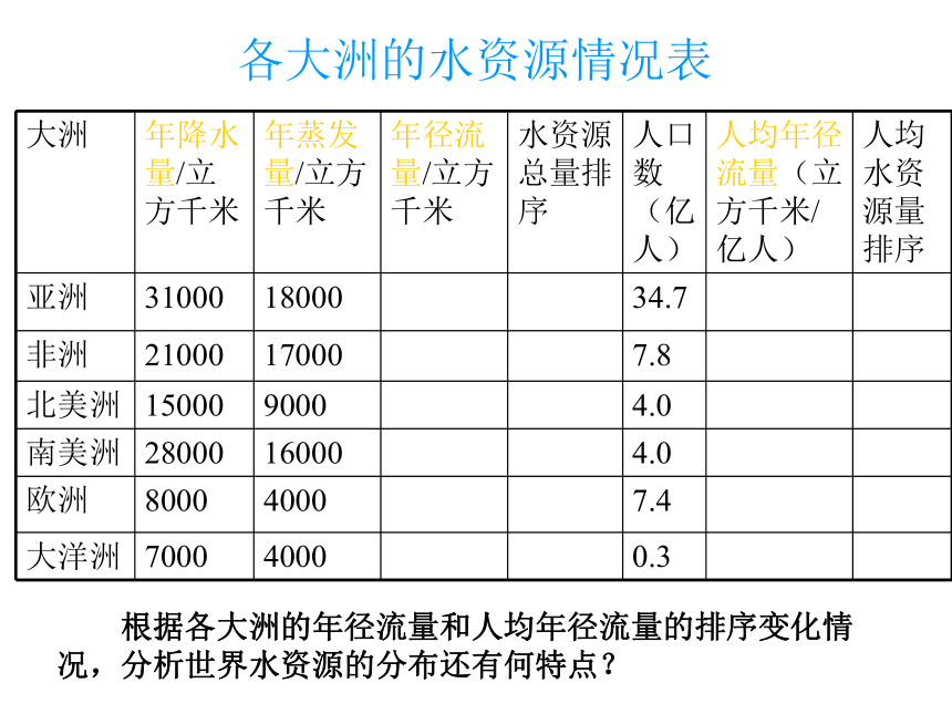 第九节水的利用和保护[上学期]