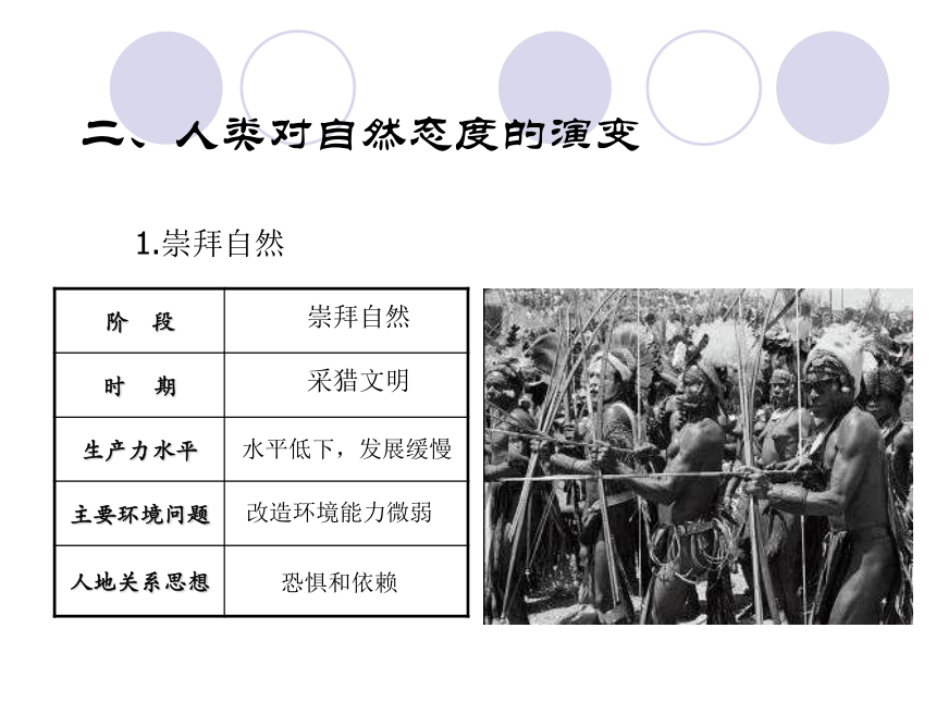 1.3 人类与环境 课件  (1)