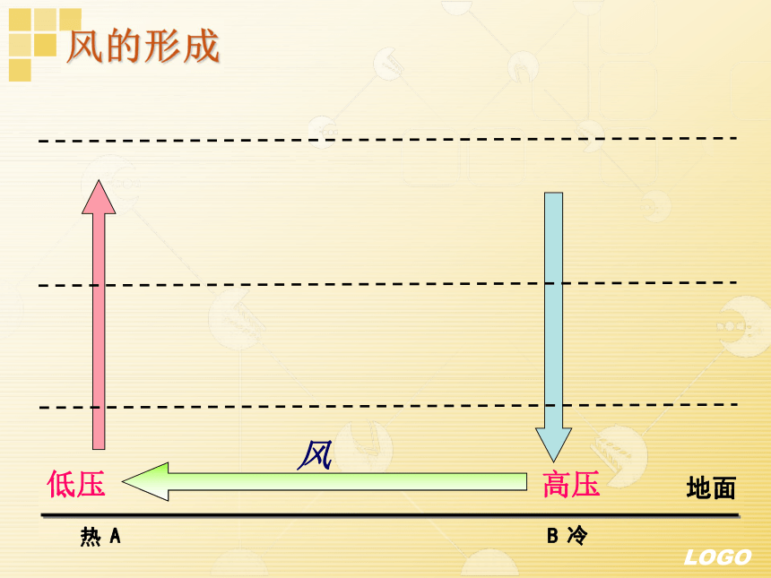 风(浙江省舟山市)