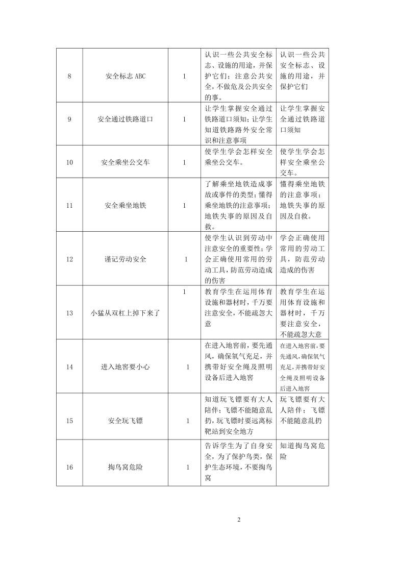 二年级上册生命安全教育 教学计划及教案（共16课）