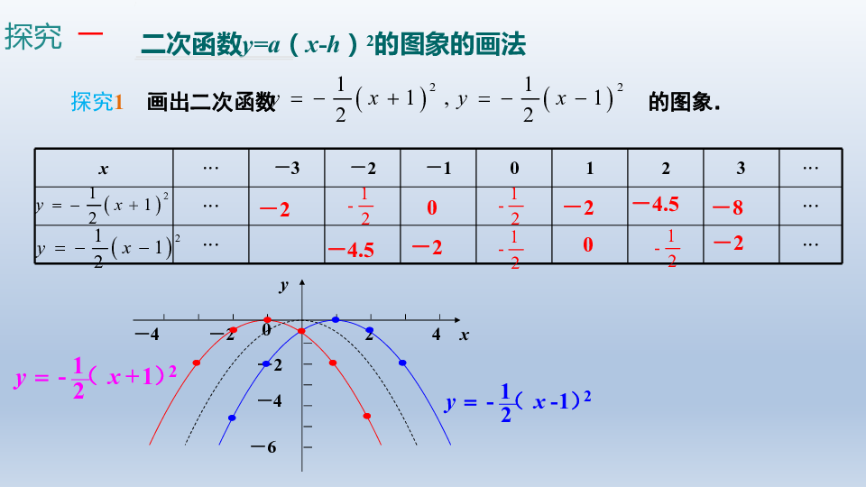 人教版九年级数学上册课件：22.1.3二次函数y=a(x-h)2的图象和性质共18张PPT