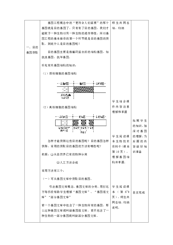 高中生物人教版选修三1．2基因工程记得基本操作程序教学设计