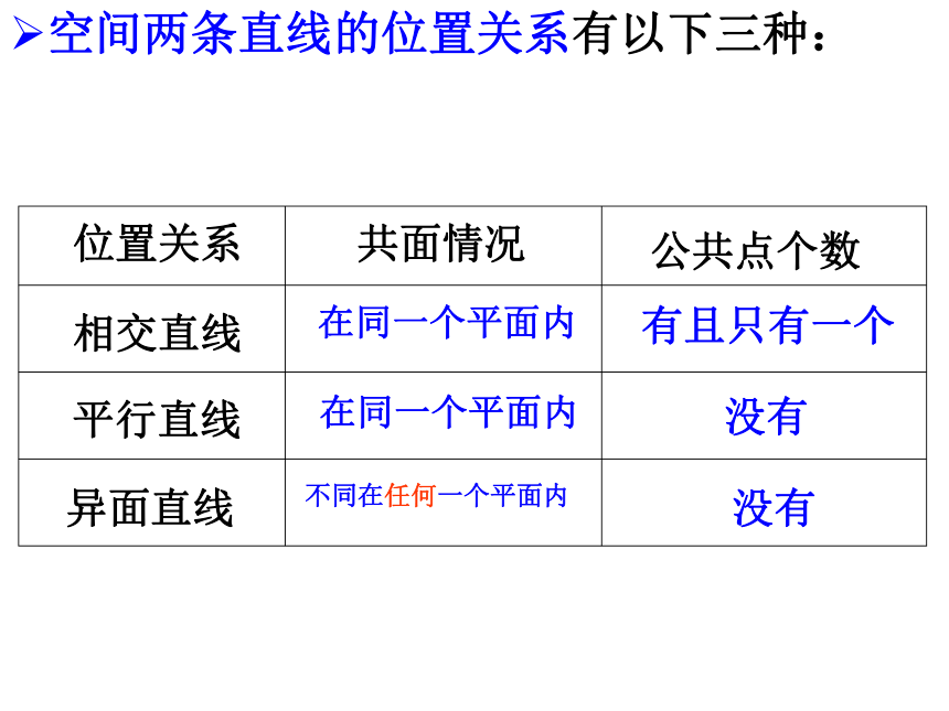 2006至2007年江苏地区高一数学必修二 空间两直线的位置关系1[上学期]