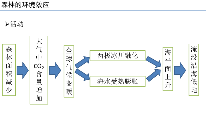 地理环境人口因素与生产方式_人口普查(3)