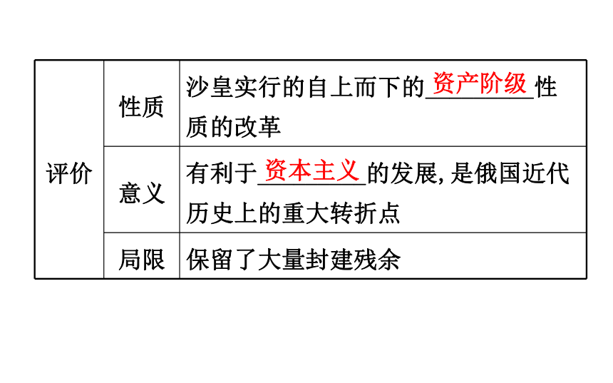 2018届人教版历史中考一轮复习课件：第二十一单元 资产阶级统治的加强