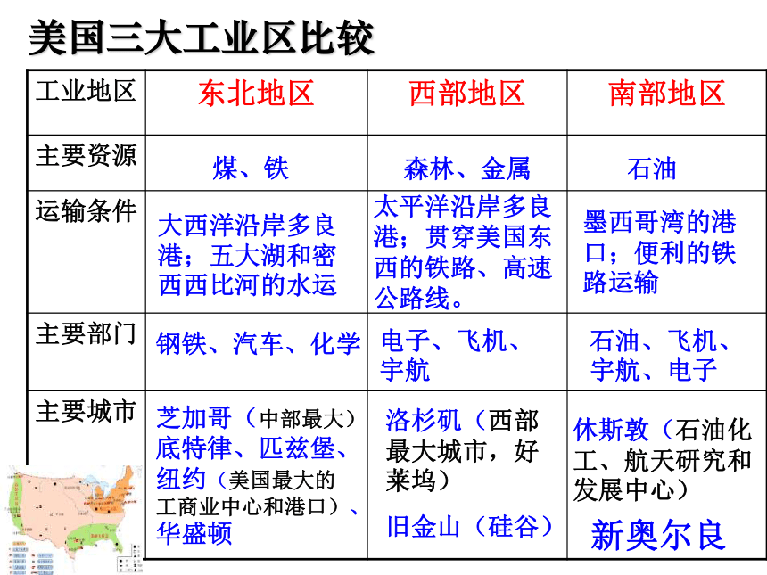 七年纪下册第八章走近国家课件2