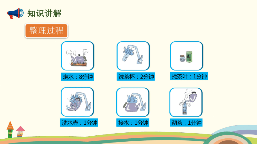 数学四年级上人教版8 数学广角（1）课件 (共20张)