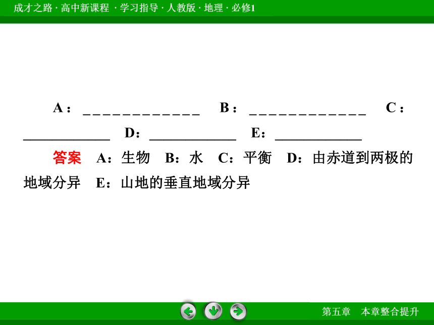 第五章自然地理环境的整体性与差异性整合提升课件