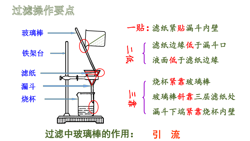 泥沙水的净化图化学图片