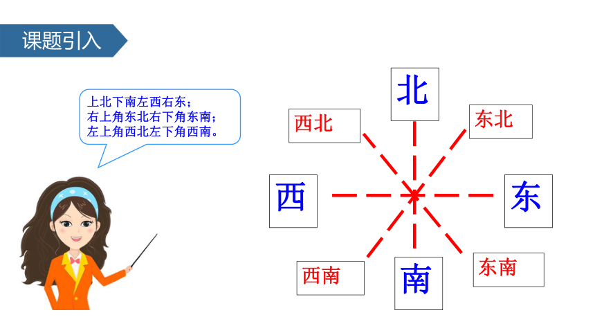 苏教版小学二年级数学下 3 认识东北、西北、东南、西南课件 (共23张PPT)