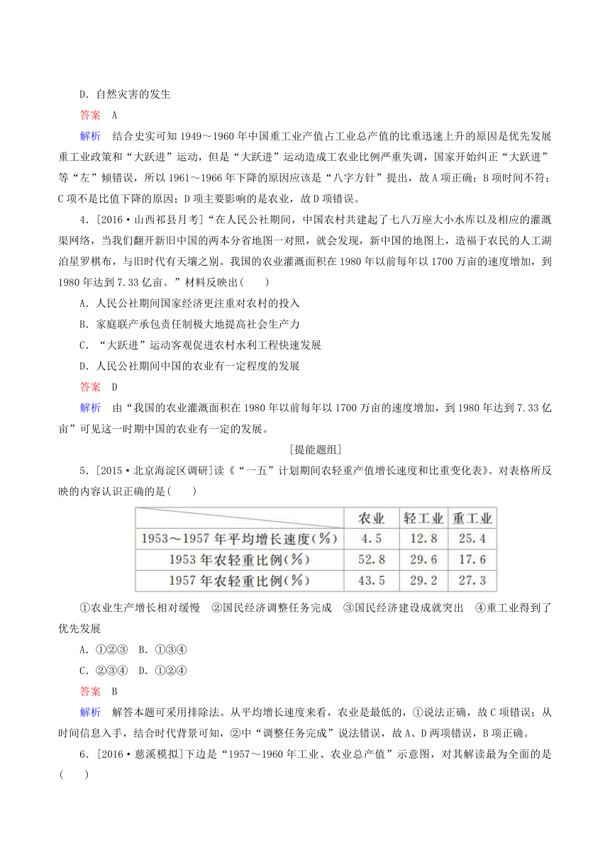 2017届人教版历史高考一轮复习特训：30 现代中国经济建设的发展和曲折