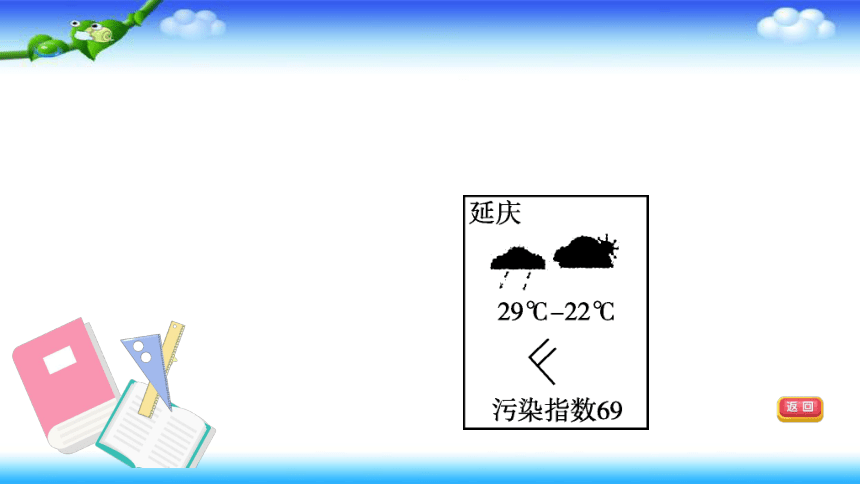 备战2021年中考地理一轮专项——第6课时　天气与气候、气温与降水 课件(共27张PPT)