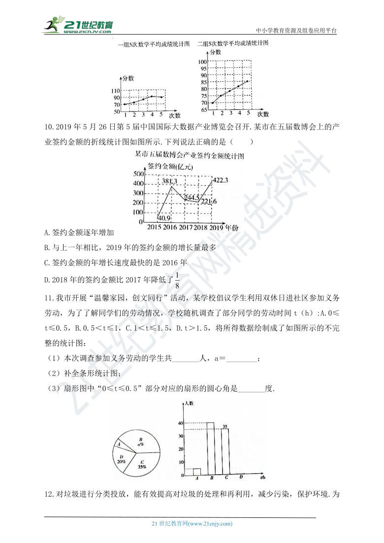 8.4 统计图的选择同步练习（含答案）