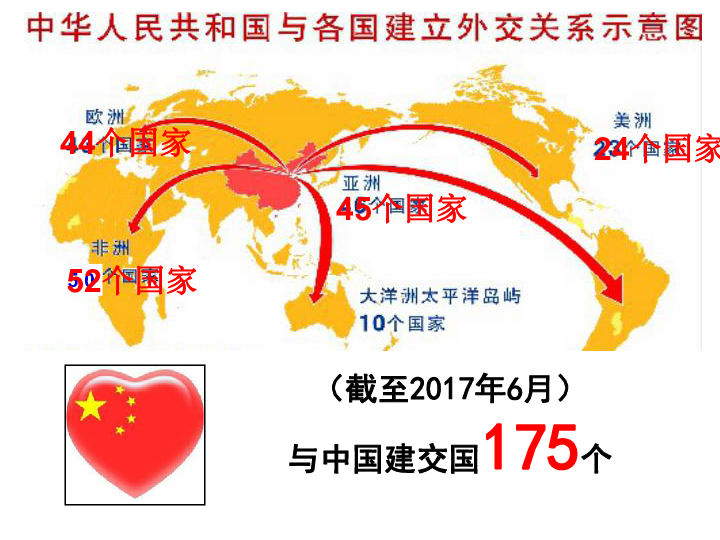 第16课独立自主的和平外交课件共31张ppt