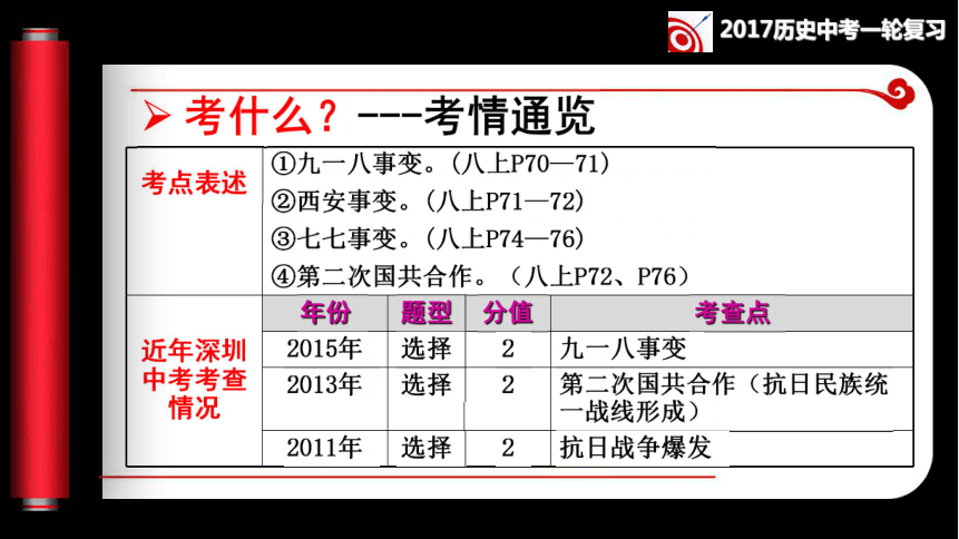 第19讲 中华民族的抗日战争（一）同步复习课件