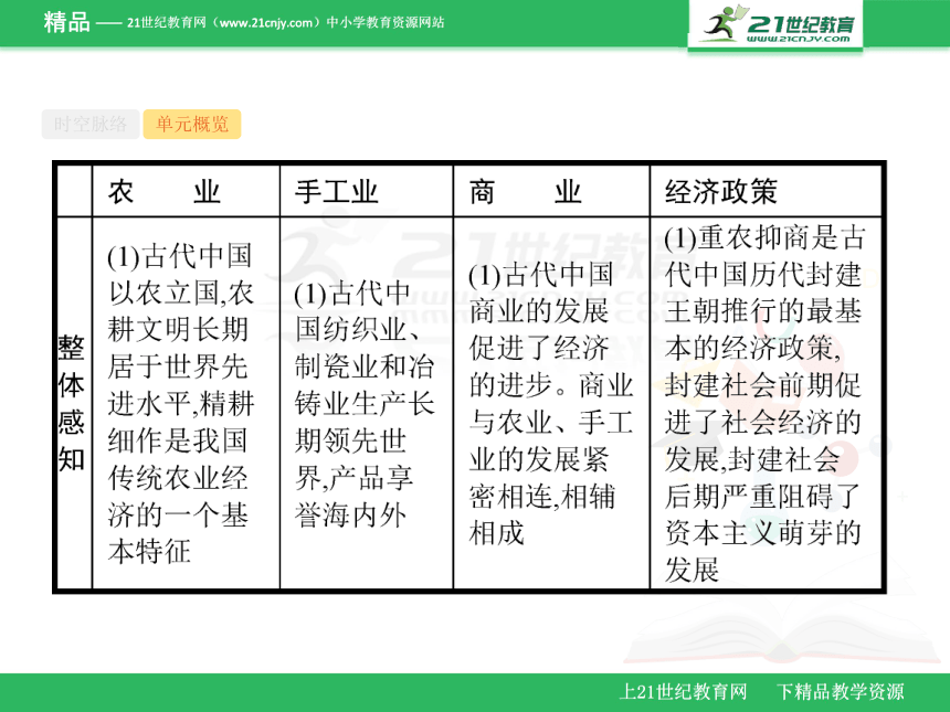 第19讲　发达的古代农业和手工业（课件）