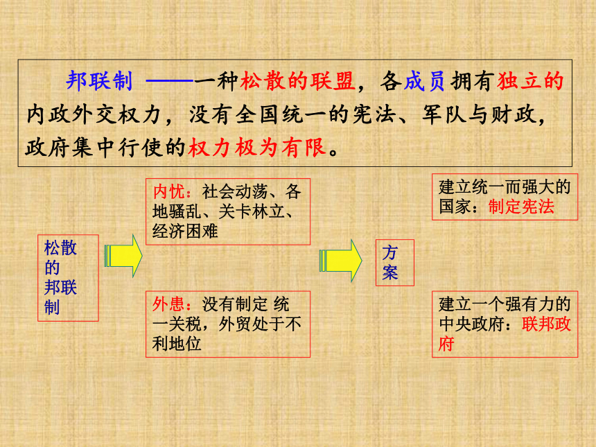 第19课 美国的联邦制（共33张PPT）