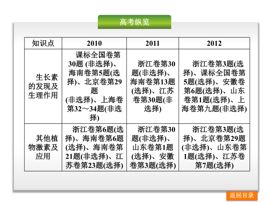 2014届高考生物一轮复习课件：第8单元-植物生命活动的调节（浙江科技版）