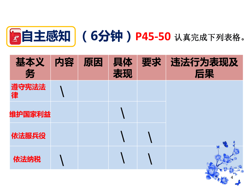 4.1公民基本义务课件（25张幻灯片）