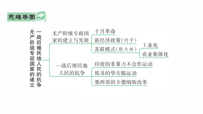 一战战场形势思维导图图片