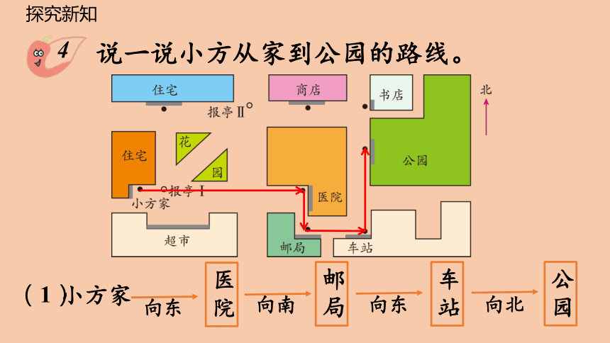 路线图制作方法图片