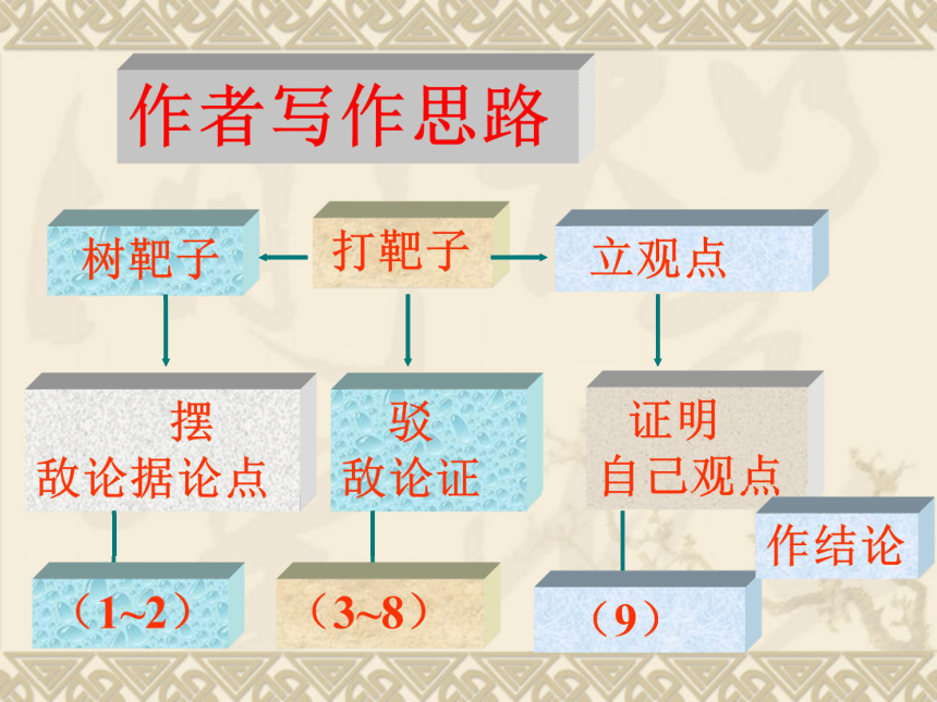 17、《中国人失掉自信力了吗》课件（33张PPT）