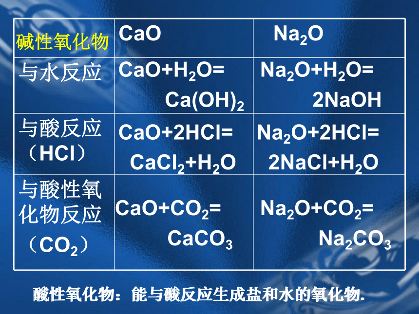 人教版高中化学课件 必修一 3.2 几种重要的金属化合物（共47张PPT）