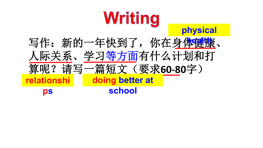 Unit 6 I’m going to study computer science. Section B Writing 课件