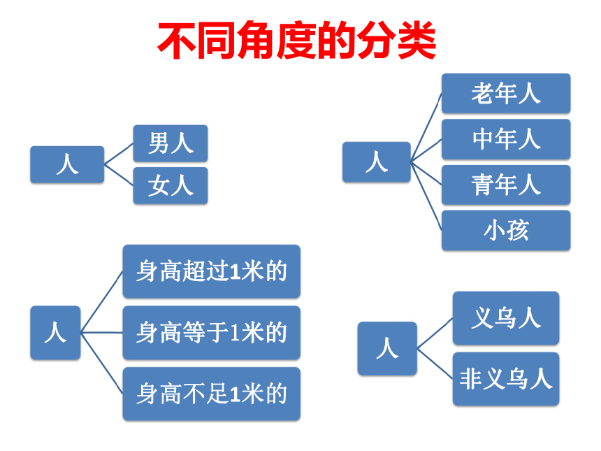 第一单元  丰富多彩的化学物质1.1物质的分类与转换