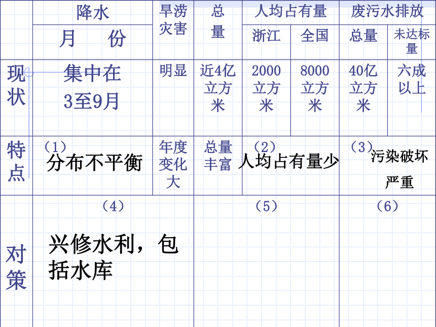 应对资源危机