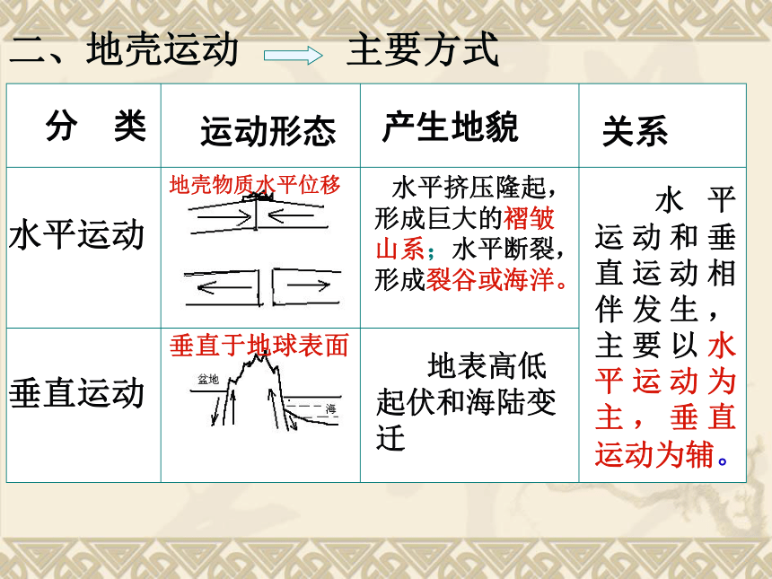 营造地表形态的力量课件(共30张PPT)