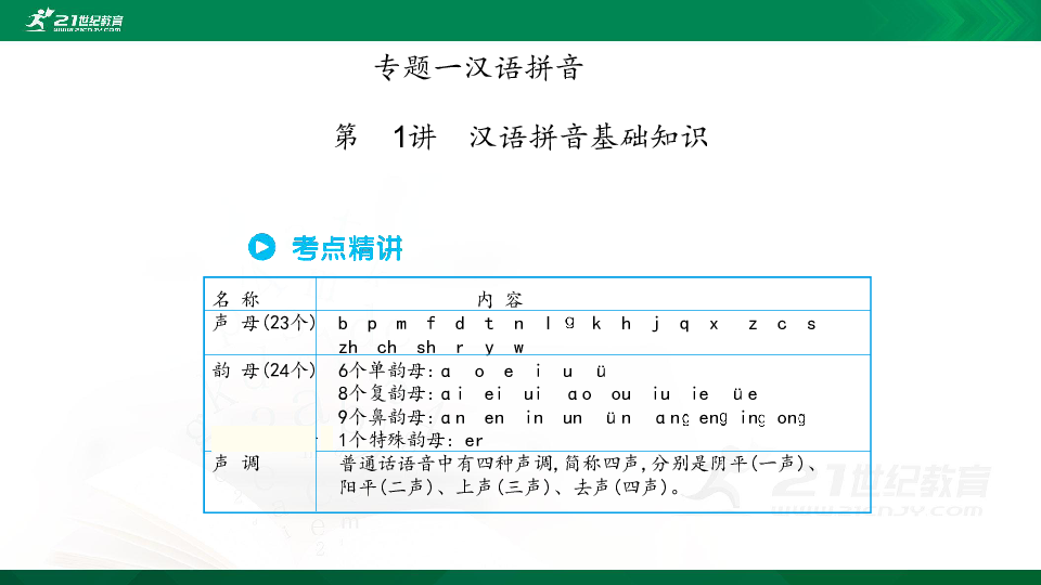 统编版语文2020小初升专题复习：一  汉语拼音课件（50张PPT)